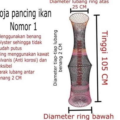 Koja pancing ikan keramba ikan