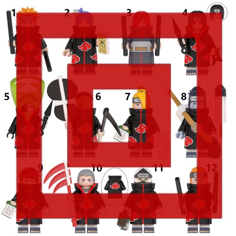 Naruto Hagoromo Madara Nagato Pain Yahiko Konan Itachi Zetsu Tobi Deidara Kisame Sasori Hidan Kakuzu