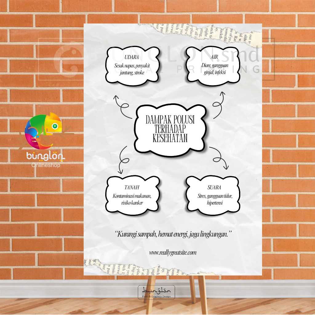 

Poster Dampak Polusi Terhadap Kesehatan