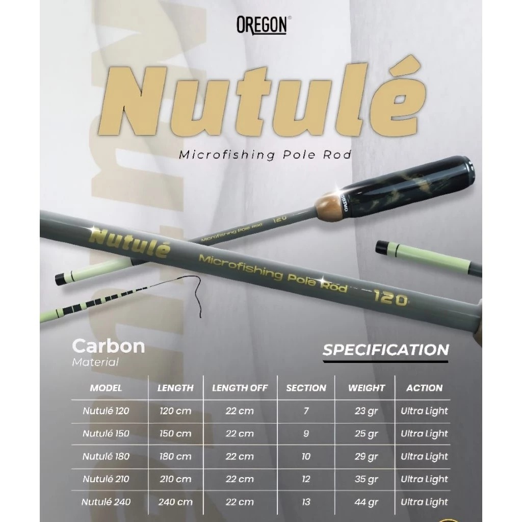 JORAN TEGEK OREGON NUTULE MIKROFISHING