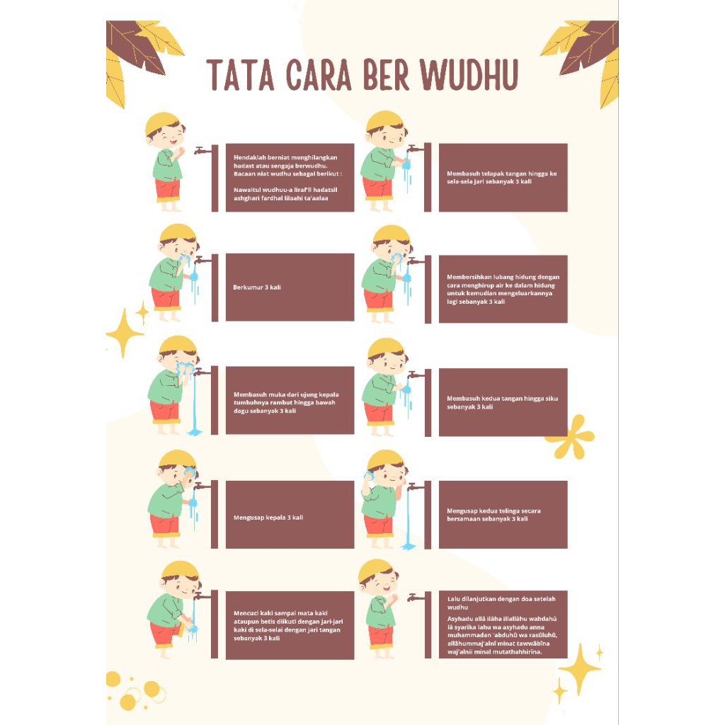 POSTER EDUKASI ANAK TATA CARA BERWUDHU - Panduan Belajar Wudhu Sholat - Hiasan Dinding Kamar Anak - 