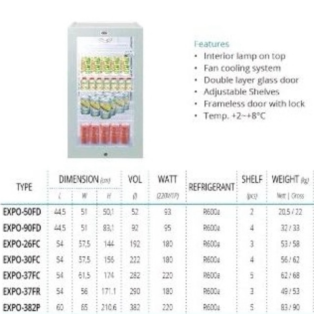SHOWCASE GEA EXPO 90 / SHOWCASE MINI GEA EXPO 90 Garansi Resmi