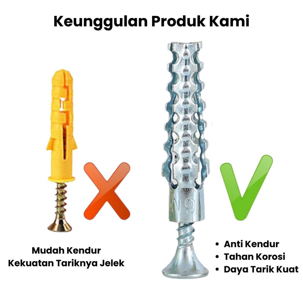 Freyaa77 Angkur Fisher Sekrup Besi M6 M8 M10 Set Untuk Dinding Tembok Beton Kuat Tahan Lama