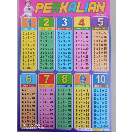 [LOLA] POSTER PERKALIAN | Poster Tabel Perkalian UNTUK ANAK CEPAT BELAJAR
