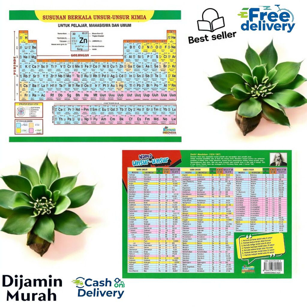 Susunan Berkala Unsur Unsur Kimia