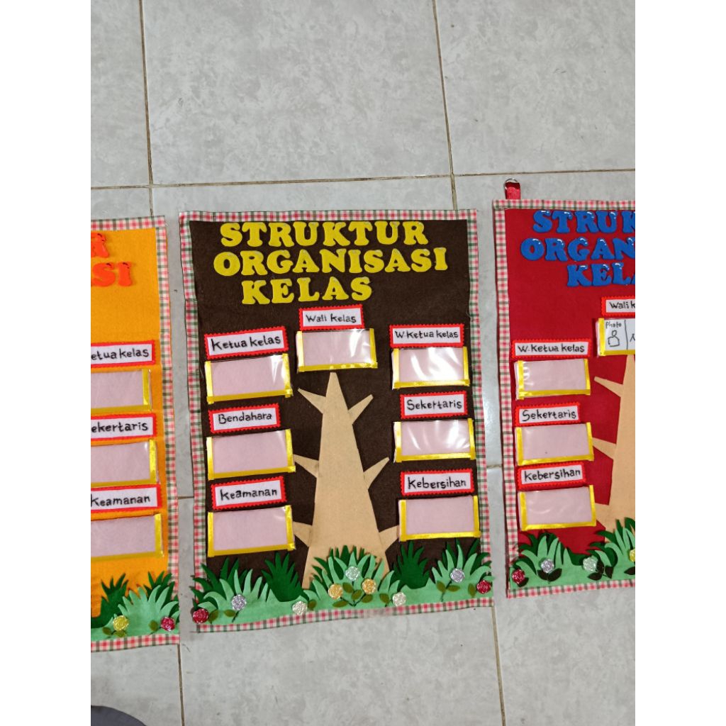 Hiasan dinding kelas SD/STRUKTUR ORGANISASI KELAS SD