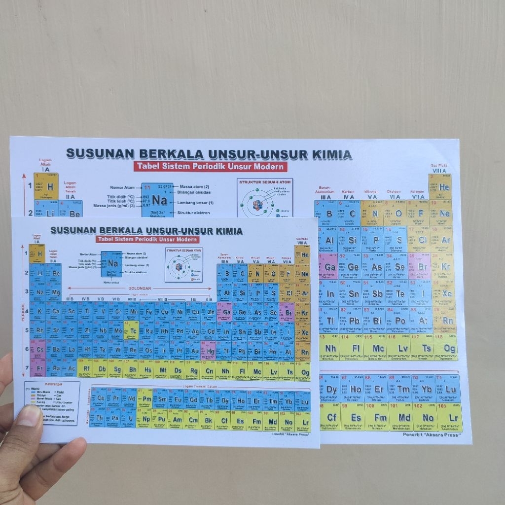 Tabel Unsur Periodik - Tabel Unsur Sistem Periodik Modern - Tabel Sistem Periodik