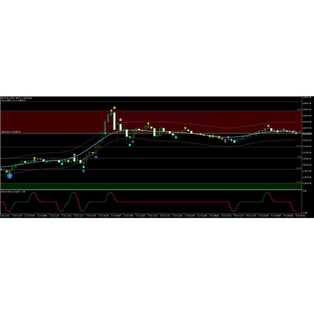 INDIKATOR Extreme Binary Sniper