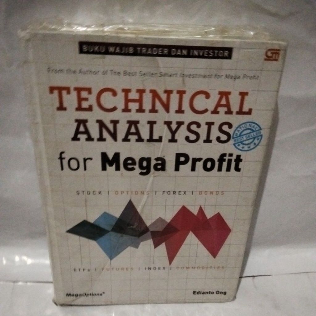 TECHNICAL ANALYSIS for Mega Profit