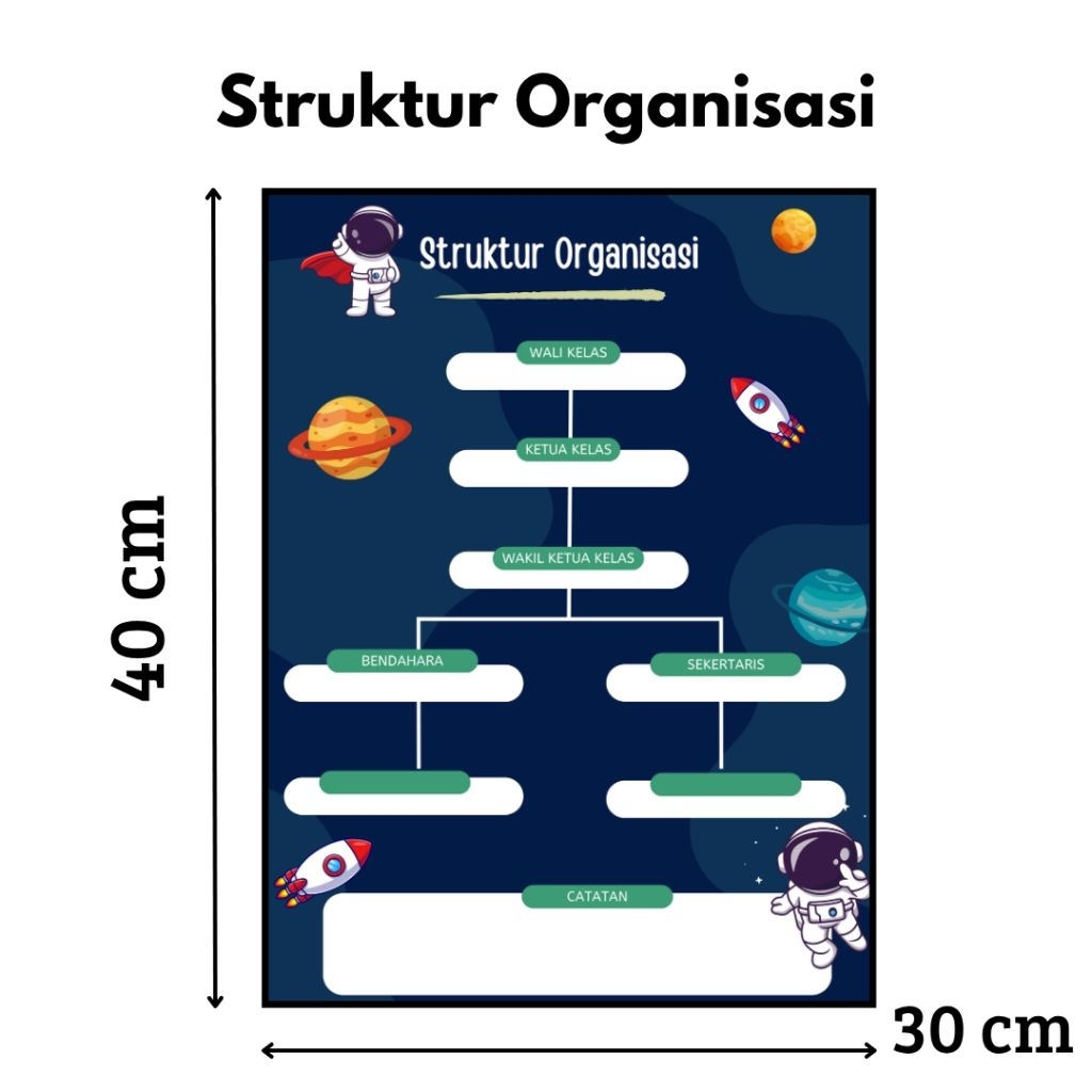 Hiasan Dinding Kelas | Struktur Organisasi | Struktur Kelas