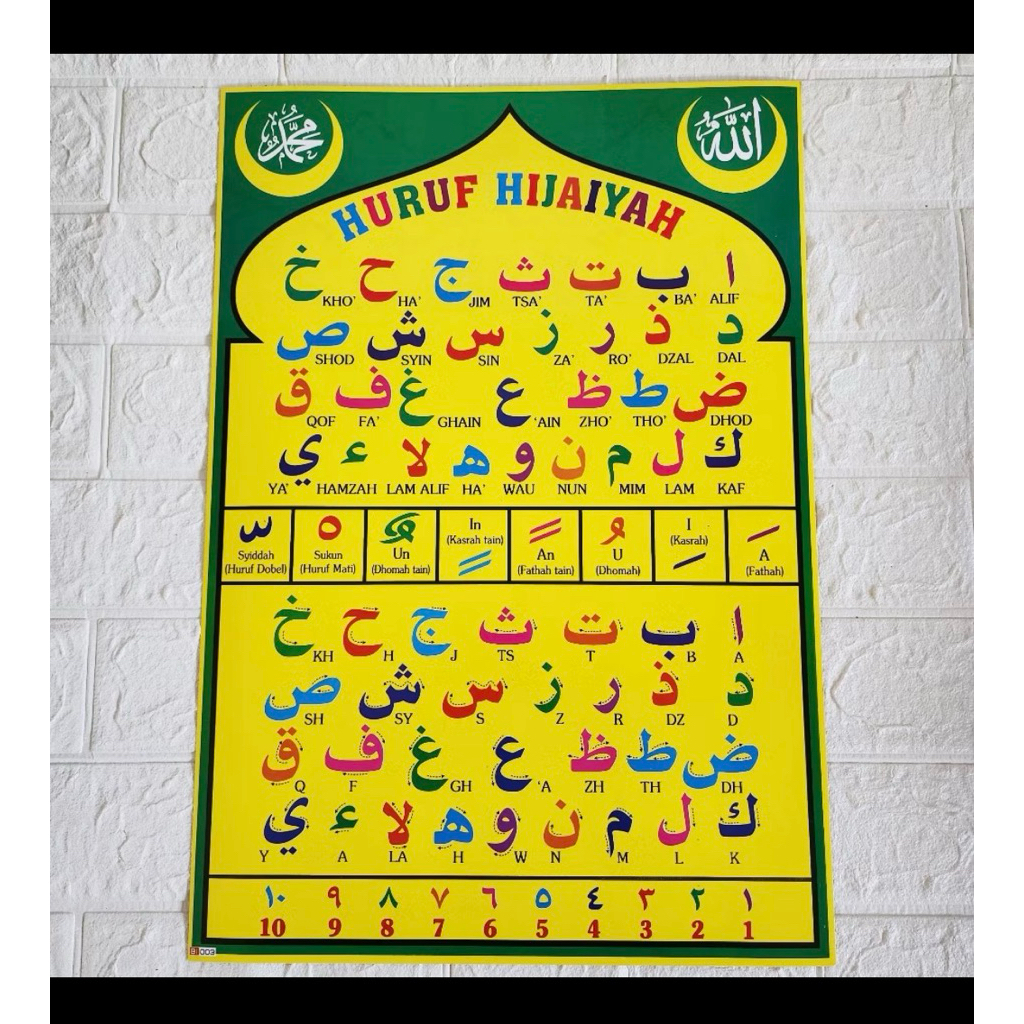poster dinding edukasi anak bergambar