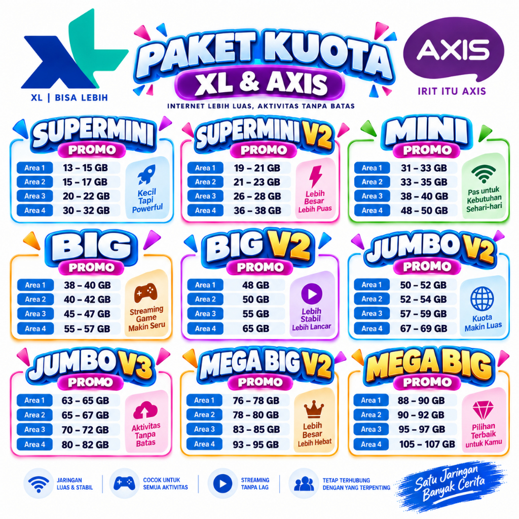 Kuota Internet XL AXIS 30 Hari