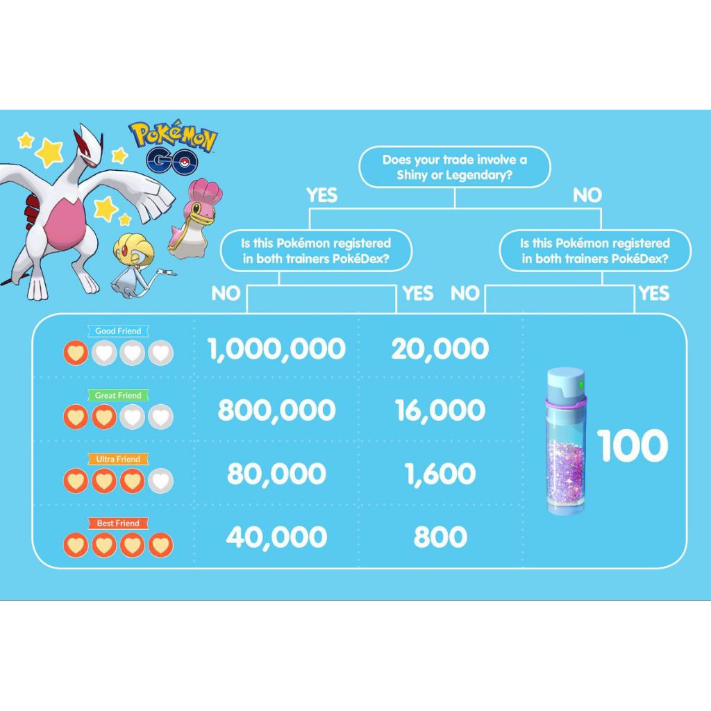 Perangkat Pintu(TradePokemonGo)