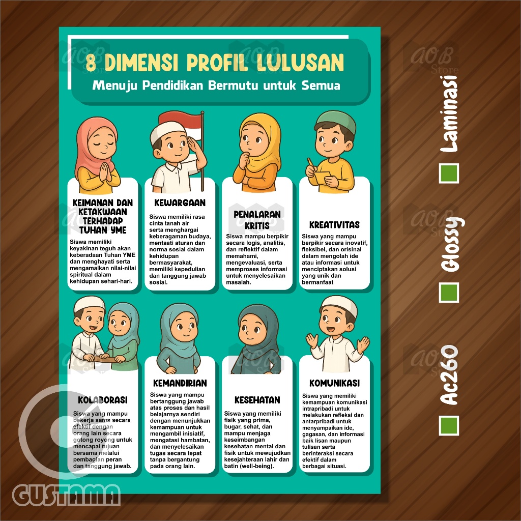 Poster 8 Dimensi Profil Lulusan Model Islami, Poster Edukasi Laminasi A3