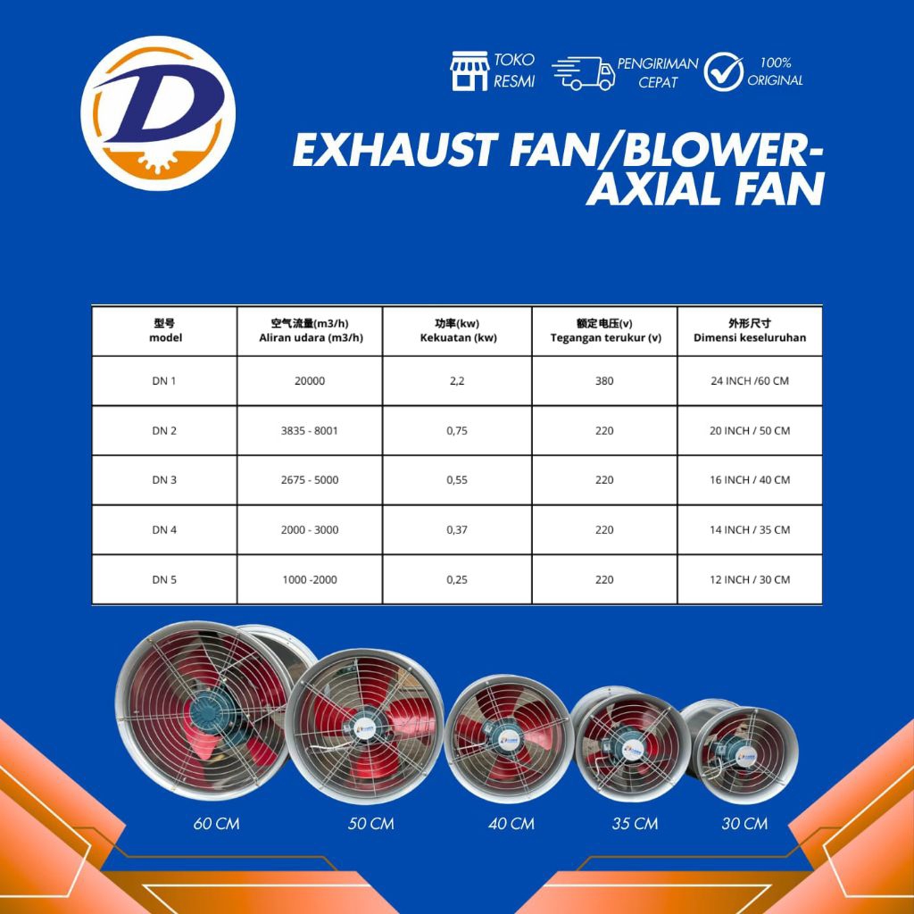 AXIAL FAN ALL VARIASI ( 220V DAN 380V )