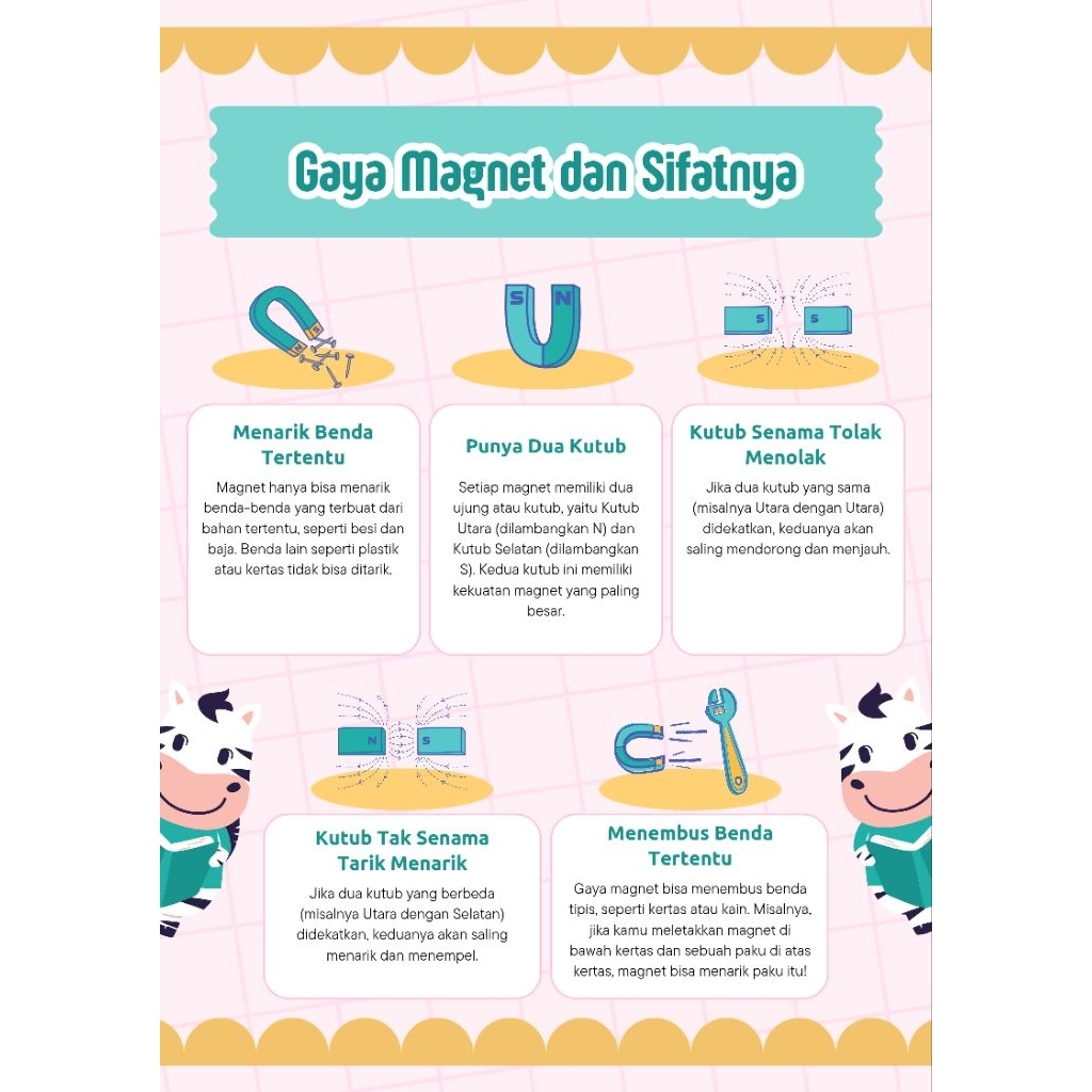 POSTER GAYA & SIFAT MAGNET Bahan banner kwalitas oke ukuran 50x75 cm