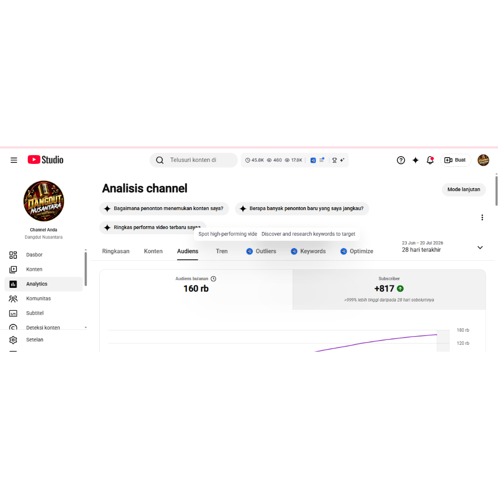 AKUN YOUTUBE AJUKAN MONET