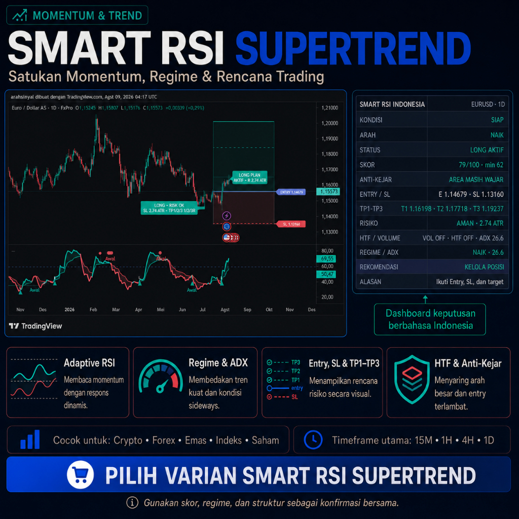 Indikator TradingView Smart RSI Indonesia – Sinyal Presisi, Trend & Anti Kejar