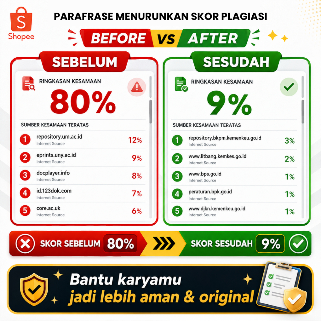 Parafrase Akademik Manual untuk Menurunkan Skor Plagiasi
