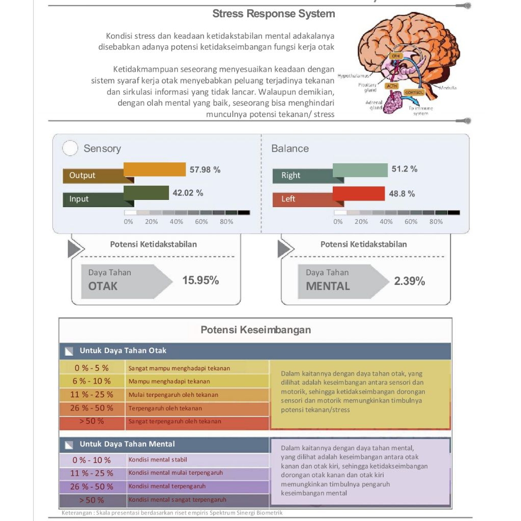 

[Gabutandco] Full Report Analisa Sidik Jari