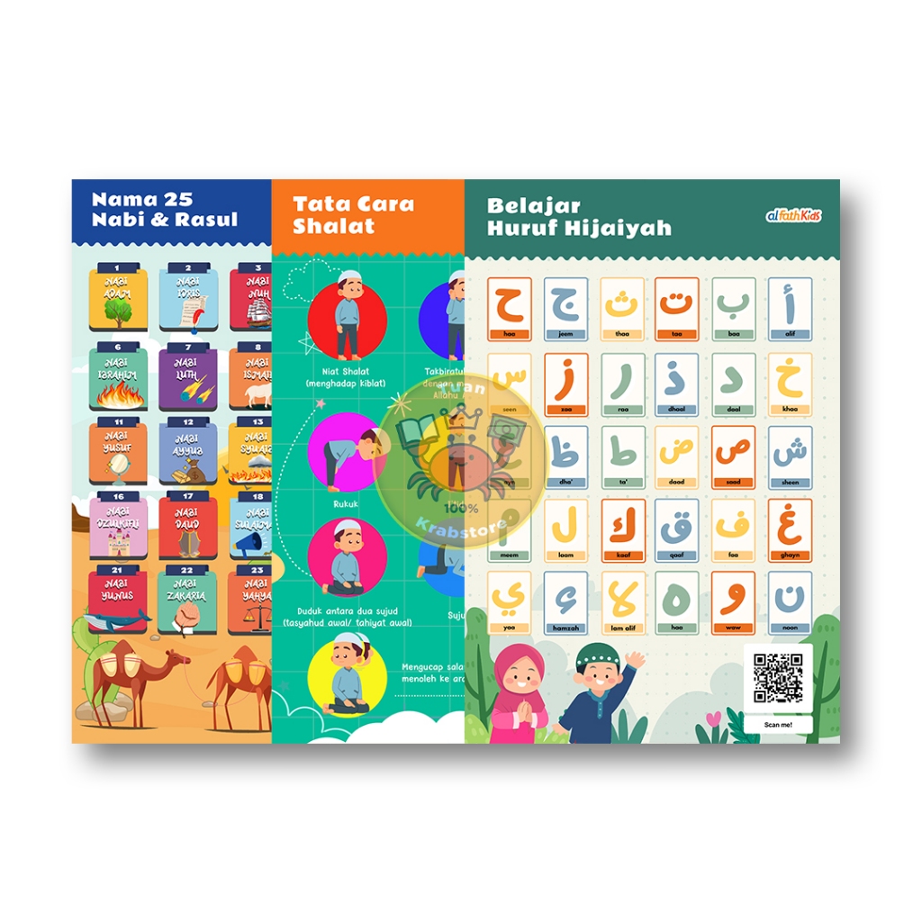 Poster dinding edukasi anak - poster tata cara sholat