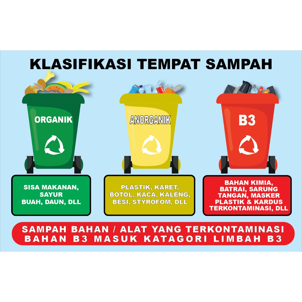 

057. STIKER KLASIFIKASI SAMPAH / TAHAN AIR / UNTUK DALAM DAN LUAR RUANGAN