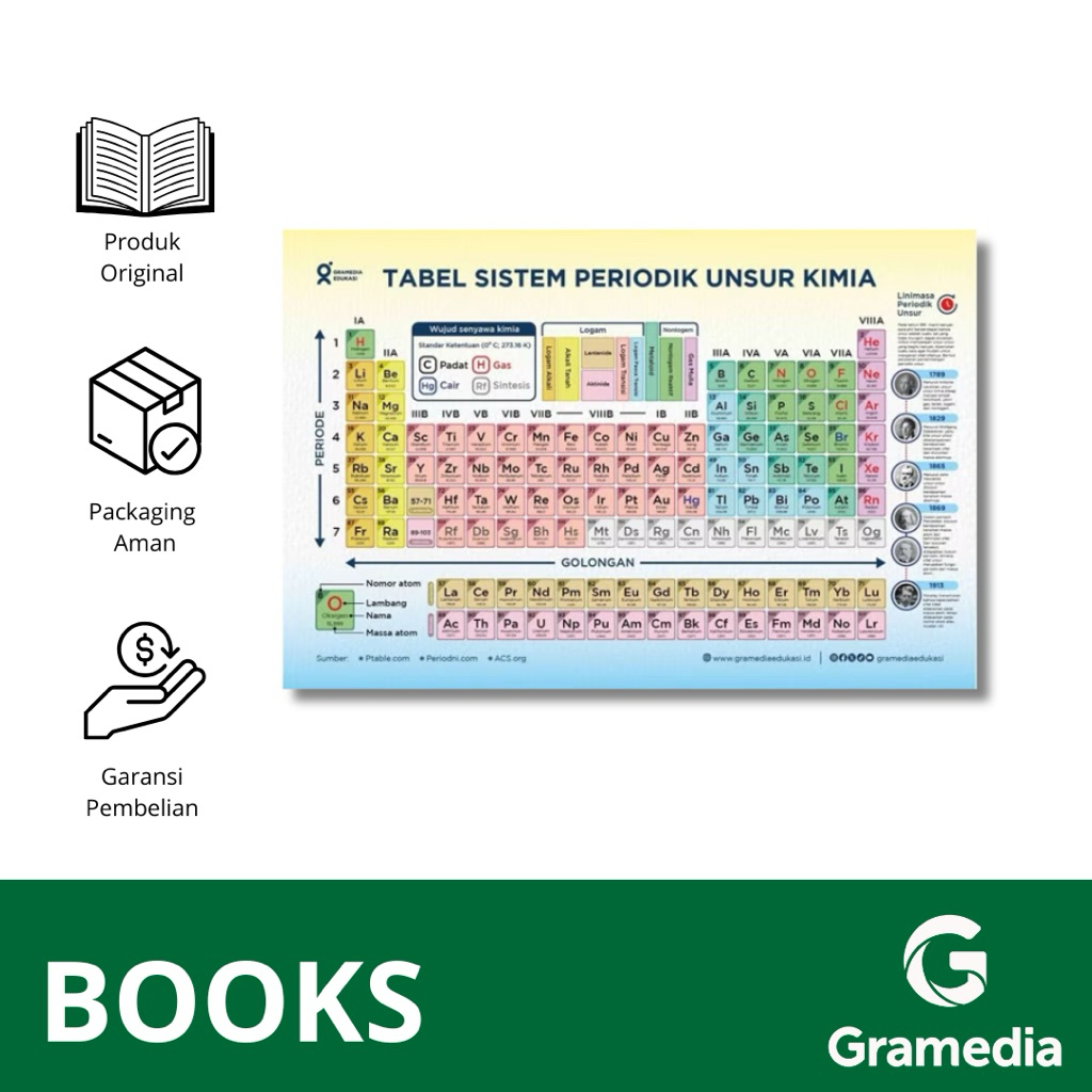 Gramedia Daan Mogot - Tabel Sistem Periodik Unsur Kimia