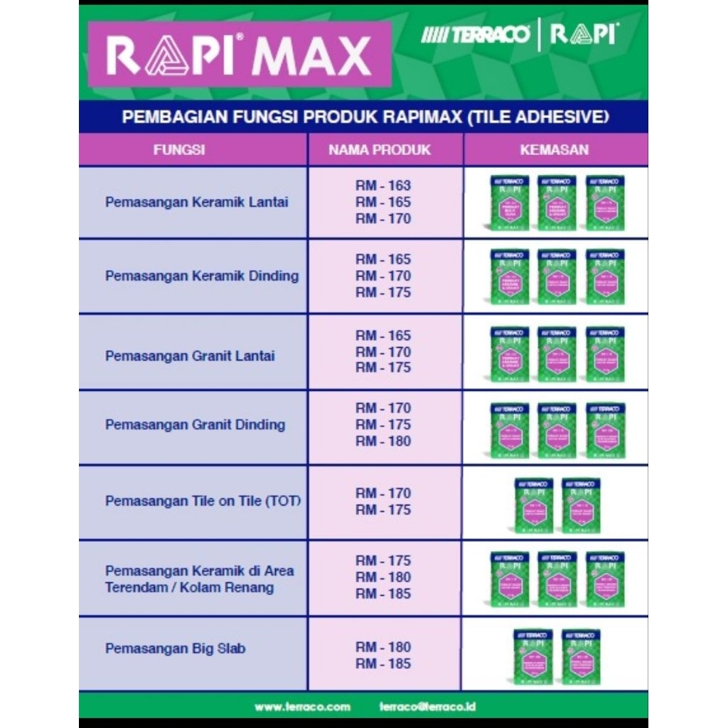 rapi mortar RM163 untuk pasang keramik lantai & dinding