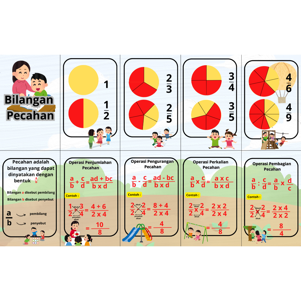 Flashcard Matematika Bilangan Pecahan Media Belajar Anak SD Kurikulum Merdeka