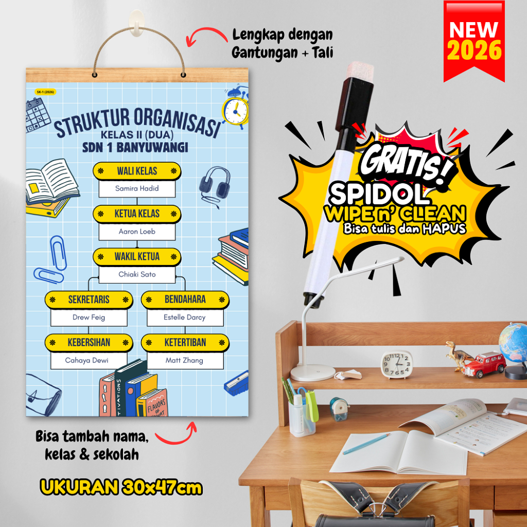 Struktur kelas gantung A3+, struktur organisasi kelas, poster gantung