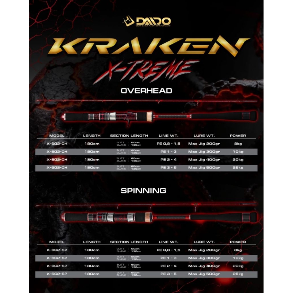 Joran Daido Kraken Spining Dan Bait Casting 180 PE, 1-3 2-4 3-5
