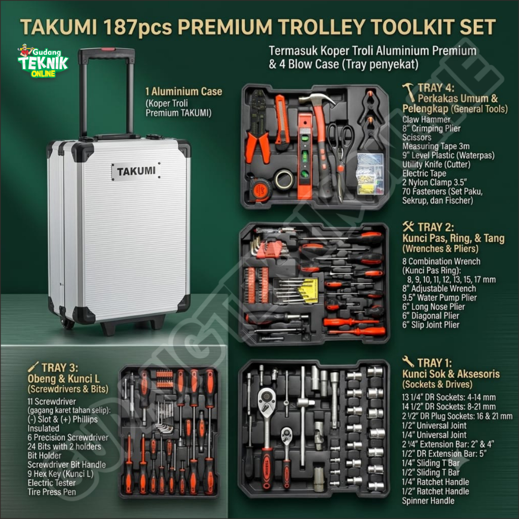 TAKUMI Tool Set 187pcs TAKUMI TKM-TK-187 / Alat Pertukangan Alat Bengkel Tool Kit Tool Box TKM-TK-18