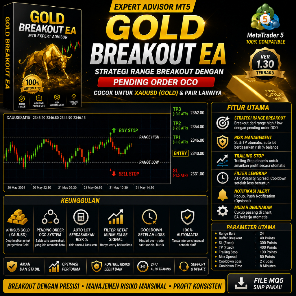 Robot Trading Gold Breakout