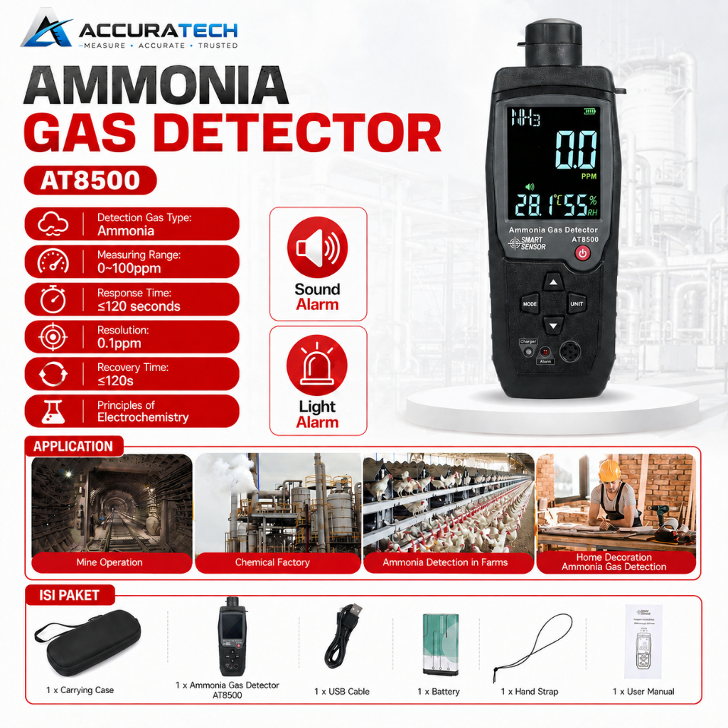 GAS DETECTOR SMART SENSOR AT8500 Ammonia Gas Detector Digital NH³ Gas Tester 0-100 PPM Ammonia Gas M