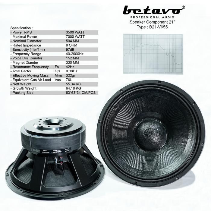 BREWOG BETAVO INDONESIA B21 V655