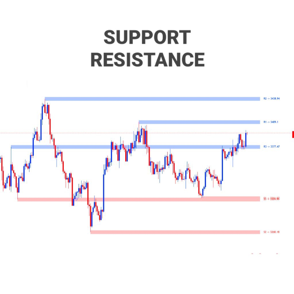 Terbaik Indikator Support & Resistance ( SNR ) TerAkurat For TradingView