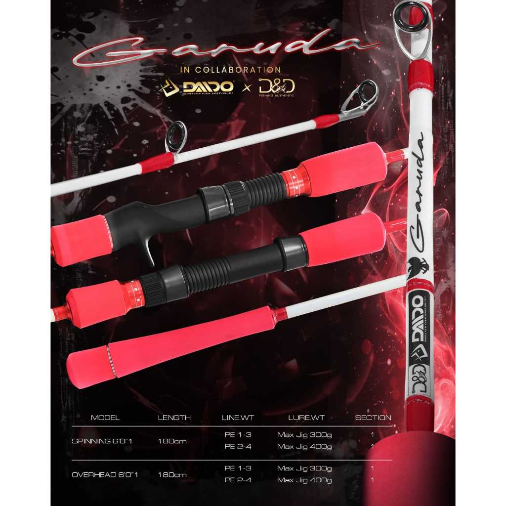 JORAN DAIDO GARUDA X DND ONE PIECE RLST + RING FUJI