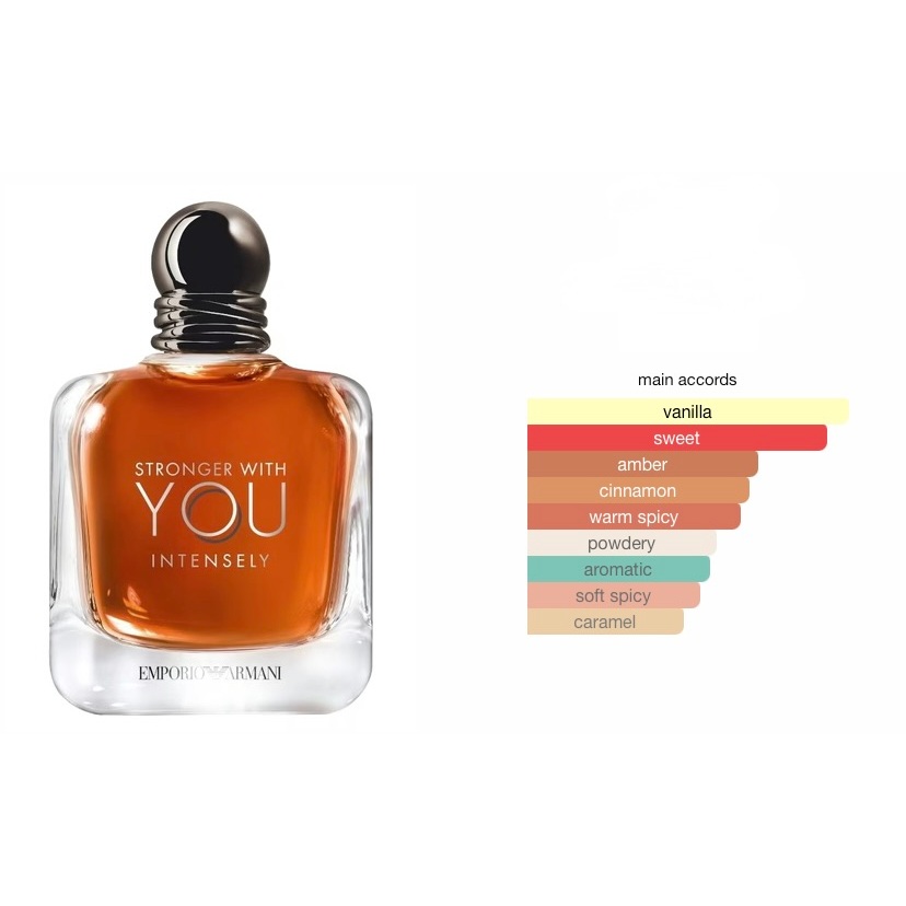 [DECANT] ARMAN1 SWYi [EDP] 10 ML