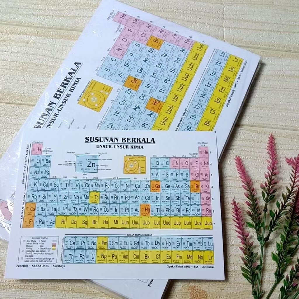 Tabel susunan berkala unsur-unsur kimia modern ukuran besar dan kecil unsur periodik