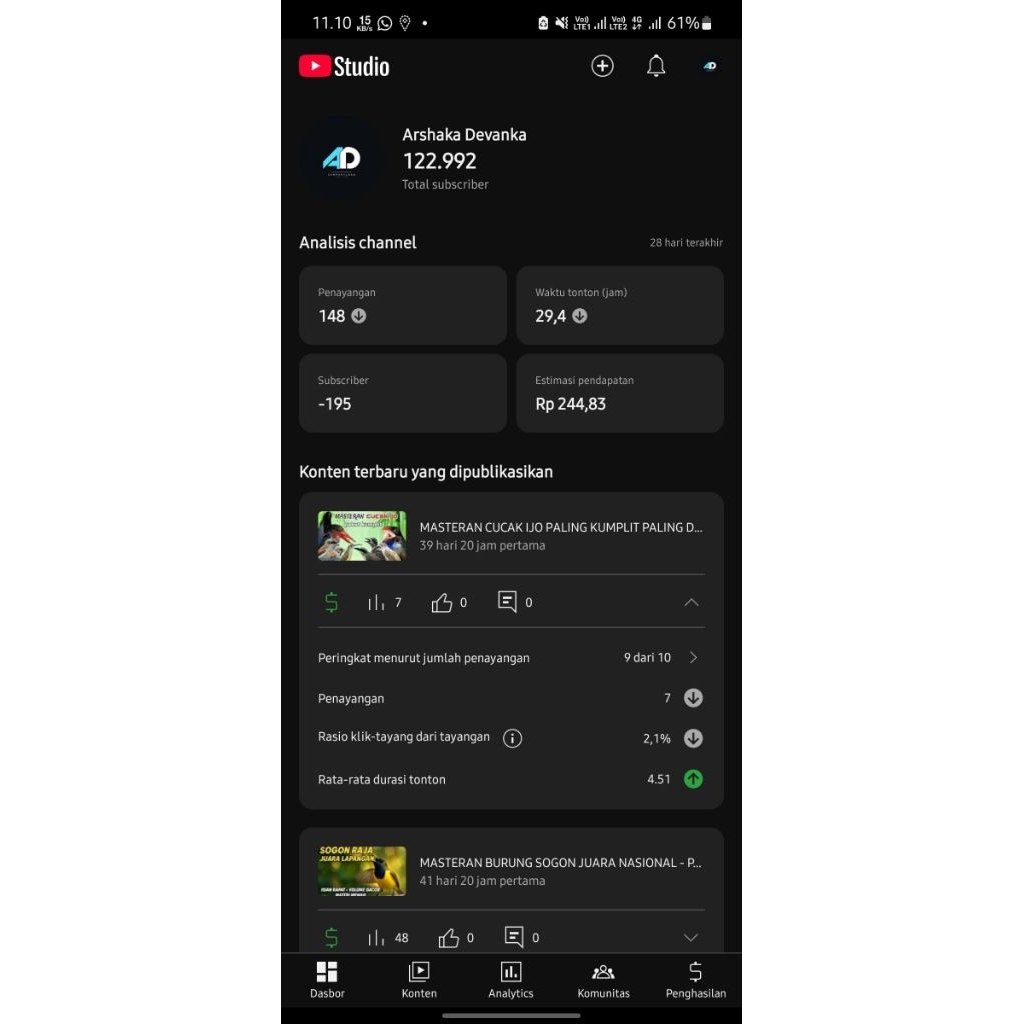 Akun Youtube sudah monetisasi Subscribe 122.000 tanpa adsense