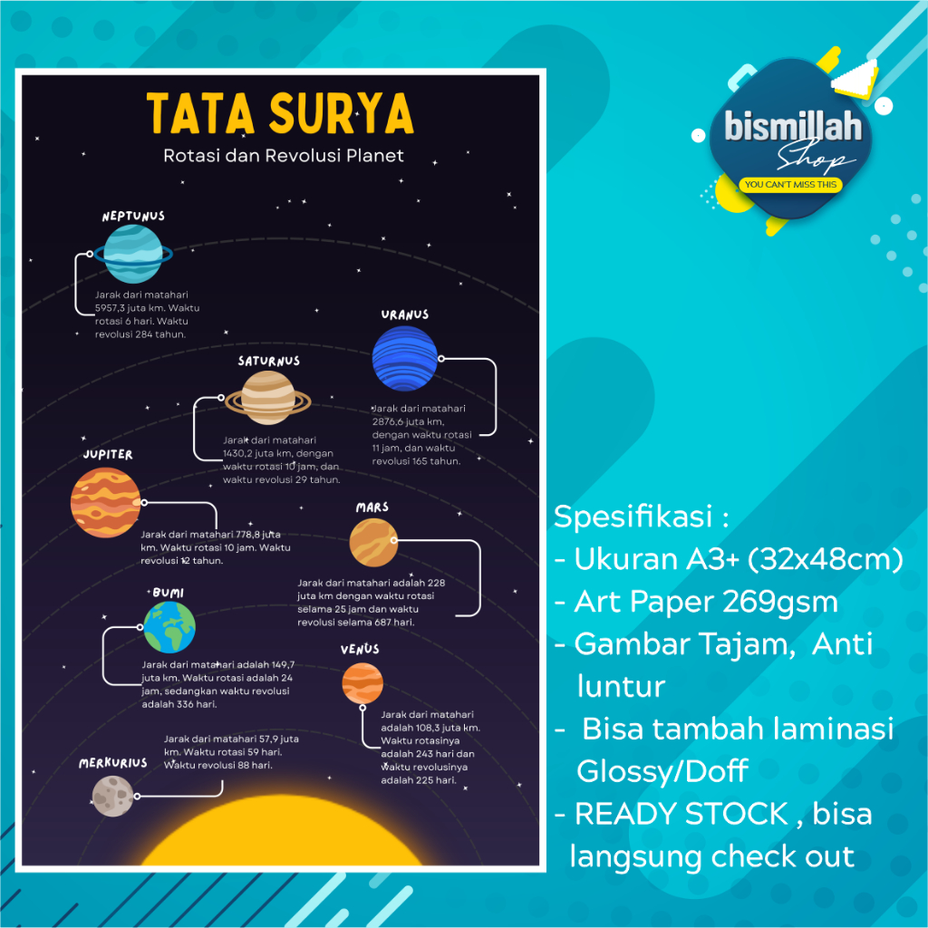Poster Planet Tata Surya Poster edukasi