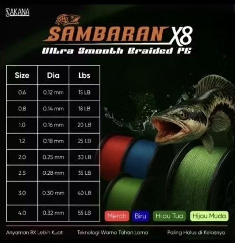PE SAMBARAN X8 SAKANA LURE, Senar, Line