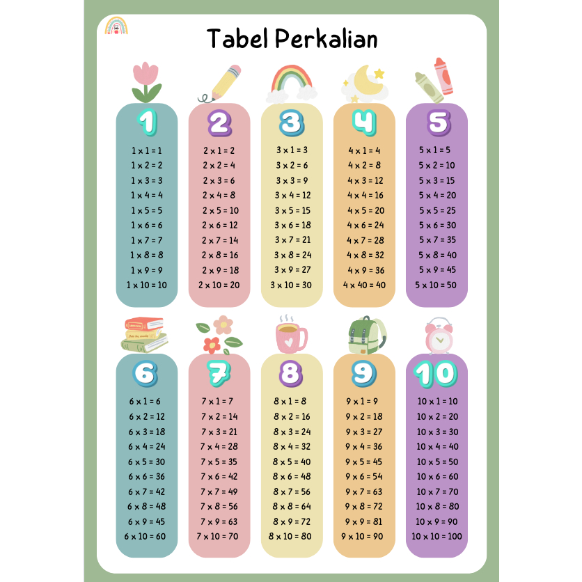 SIAP CETAK Tabel Perkalian dan Pembagian | FILE PDF