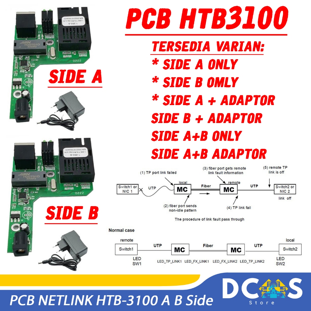 PCB NETLINK HTB-3100 A B Side A Side B Fiber Optic Media Converter FO