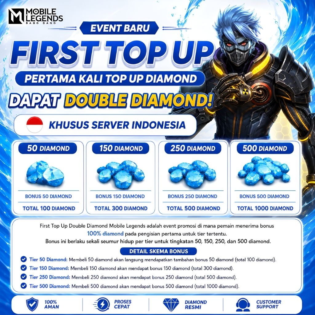 Event First ML Double Dm | Semua Server