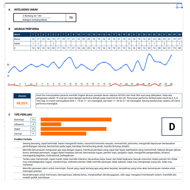 Software Psikotes Online White Label Custom Logo Perusahaan Assessment HRD Rekrutmen