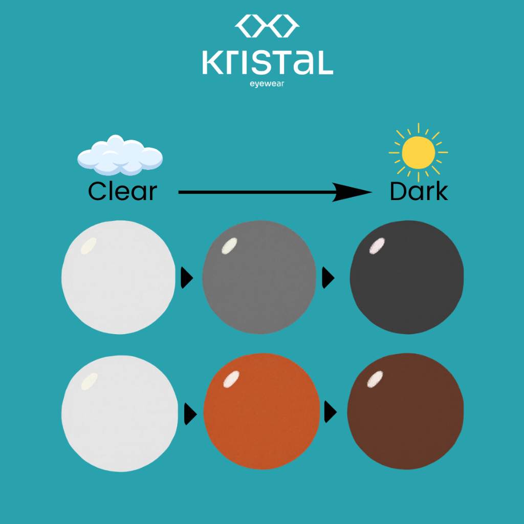 Kristal Eyewear - Lensa Photochromic PhotoGrey/PhotoBrown/PhotoPink/PhotoPurple/PhotoBlue