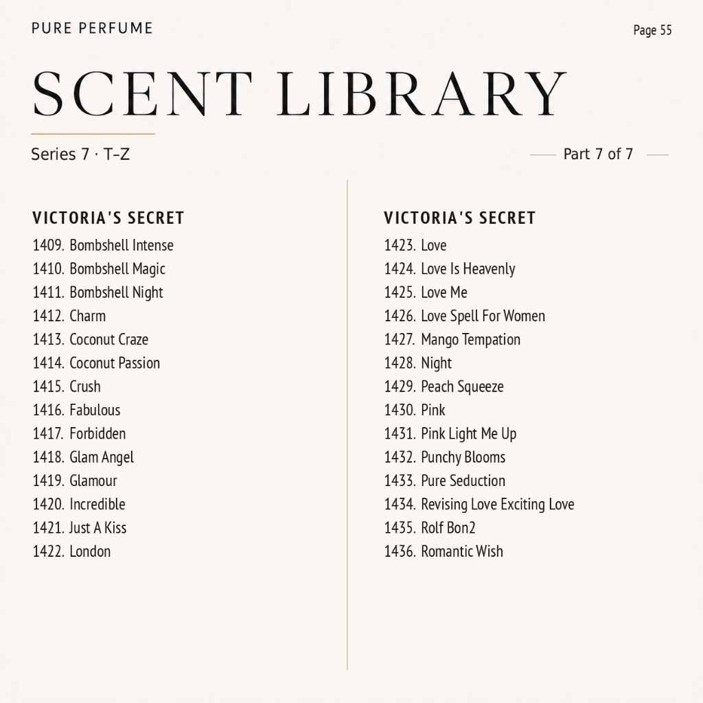 PURE PERFUME Scent Library T–Z | Koleksi Referensi Aroma Parfum