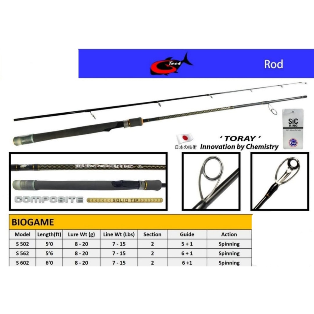 Joran Pancing G - Tech Bio Game