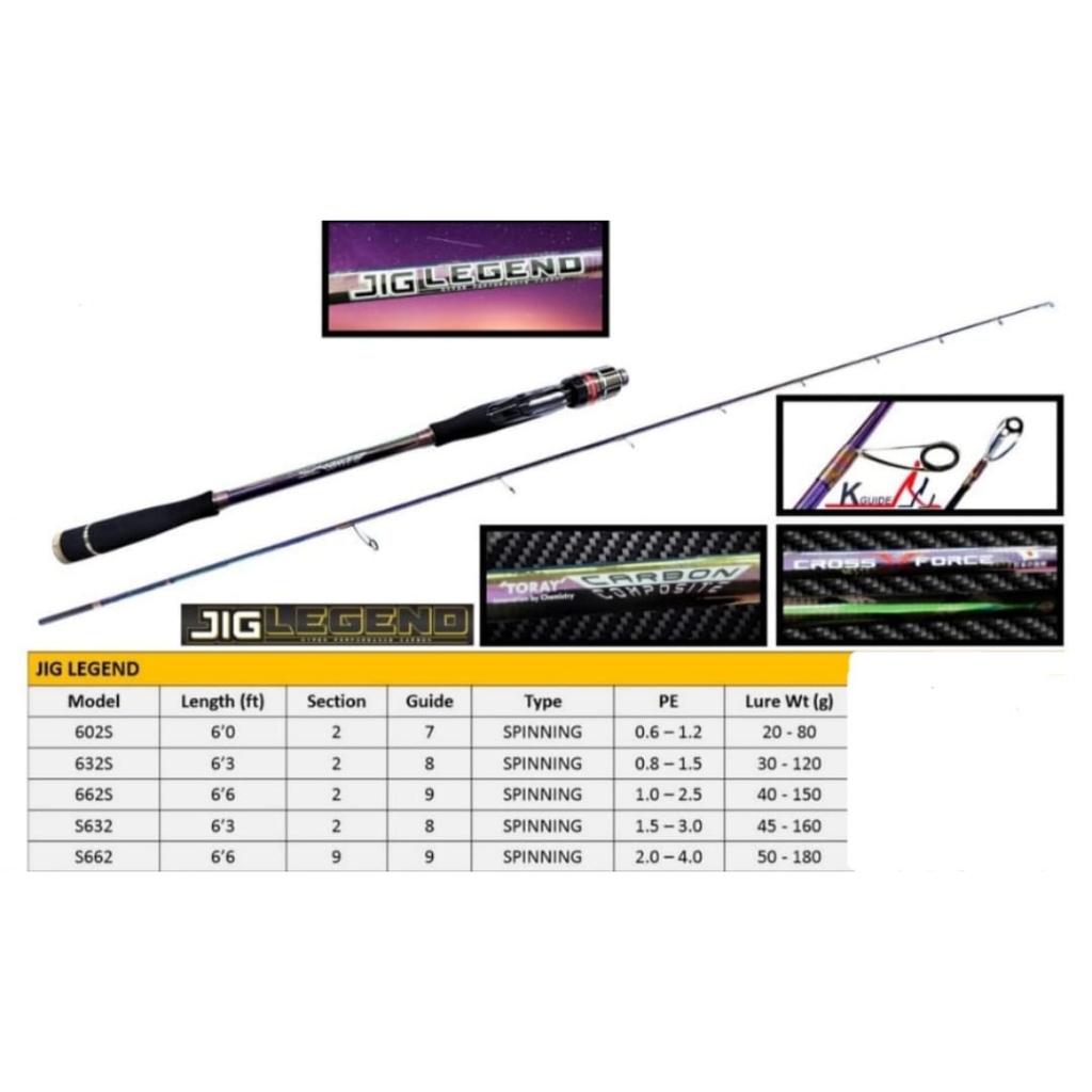 Joran Pancing G-Tech Jig Legend